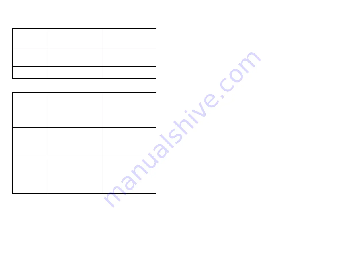 TPS MC-81 Manual Download Page 24