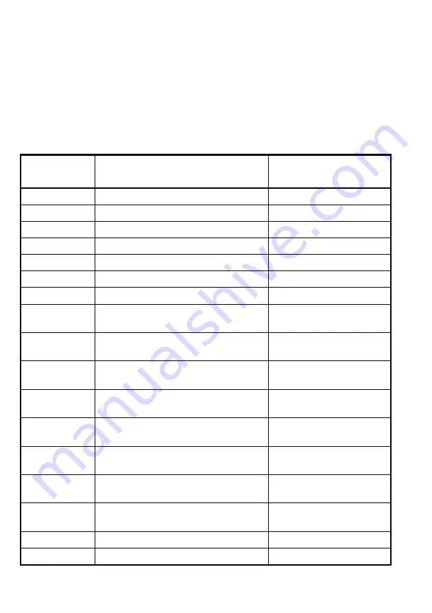 TPS proCHEM-S Manual Download Page 12