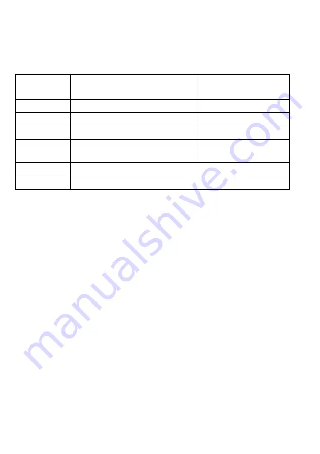 TPS proCHEM-S Manual Download Page 14