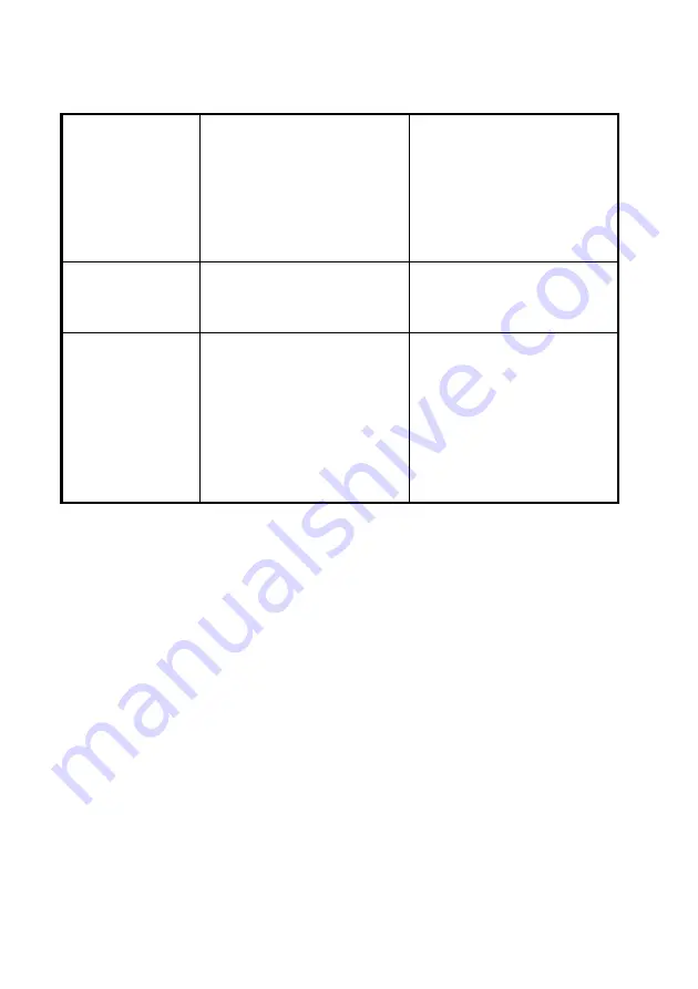 TPS proCHEM-S Manual Download Page 27