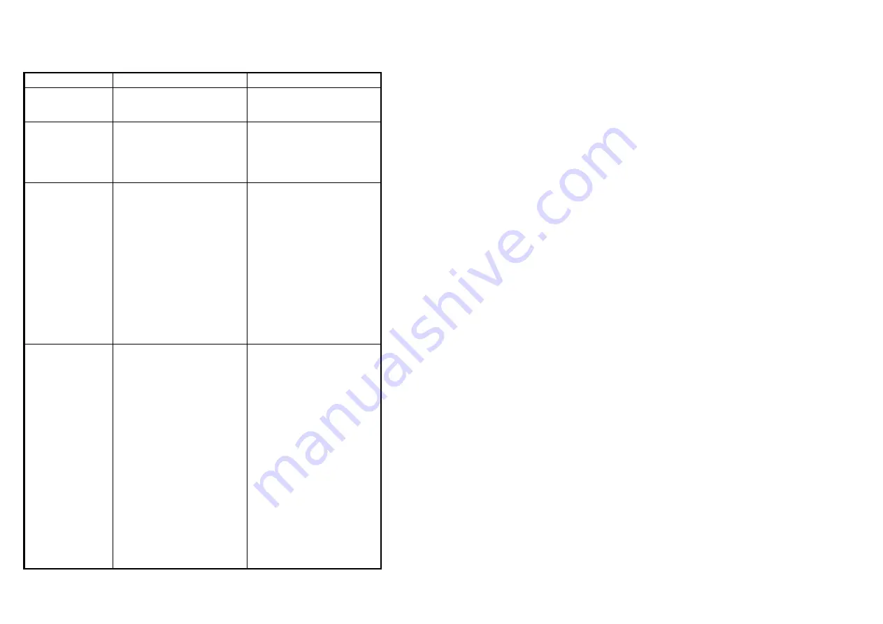 TPS WP-81T Manual Download Page 36