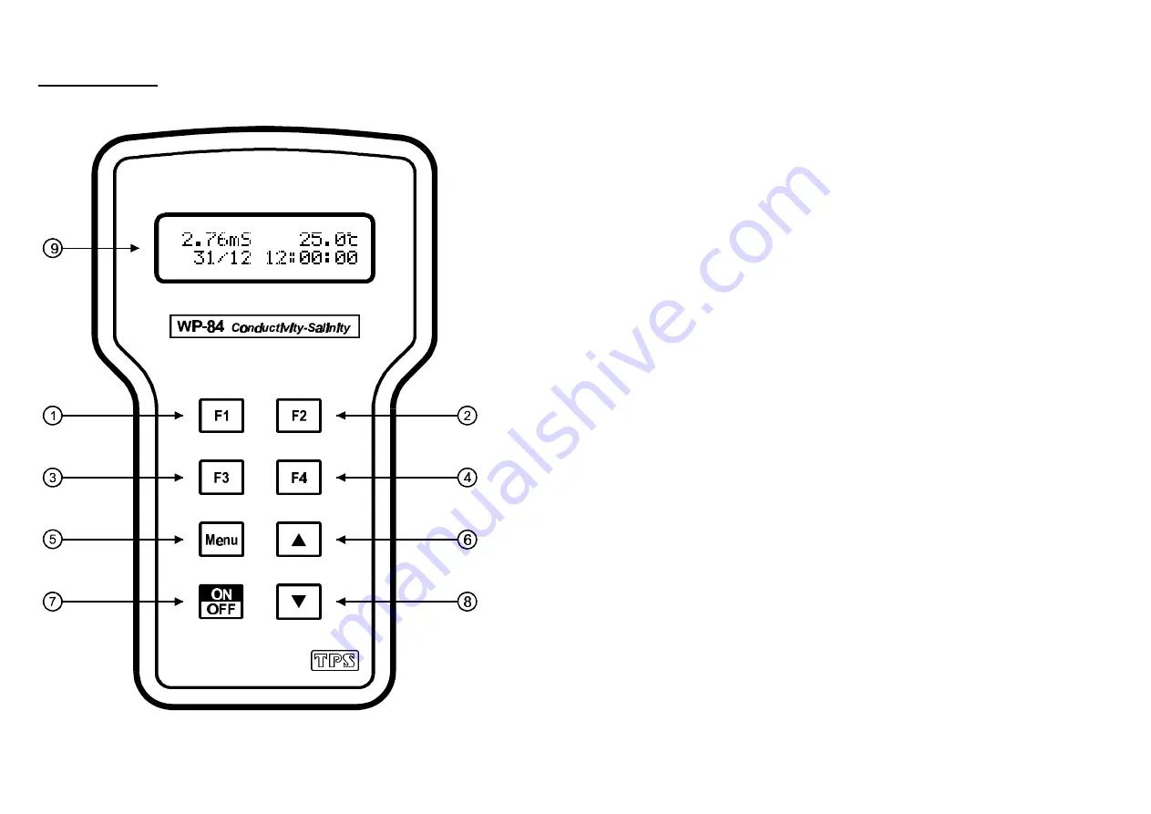 TPS WP-84 Manual Download Page 4