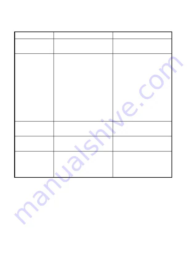 TPS WP-91 Manual Download Page 49