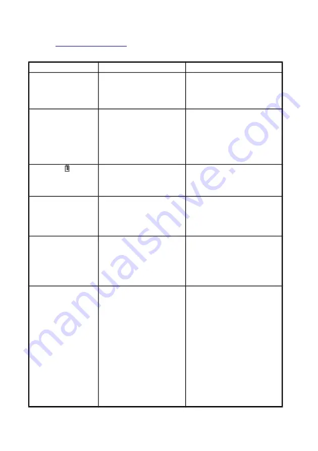 TPS WP Series User Manual Download Page 36