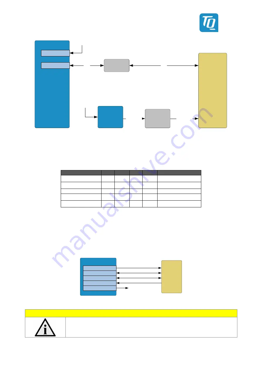 TQ-Systems MBa8x User Manual Download Page 36