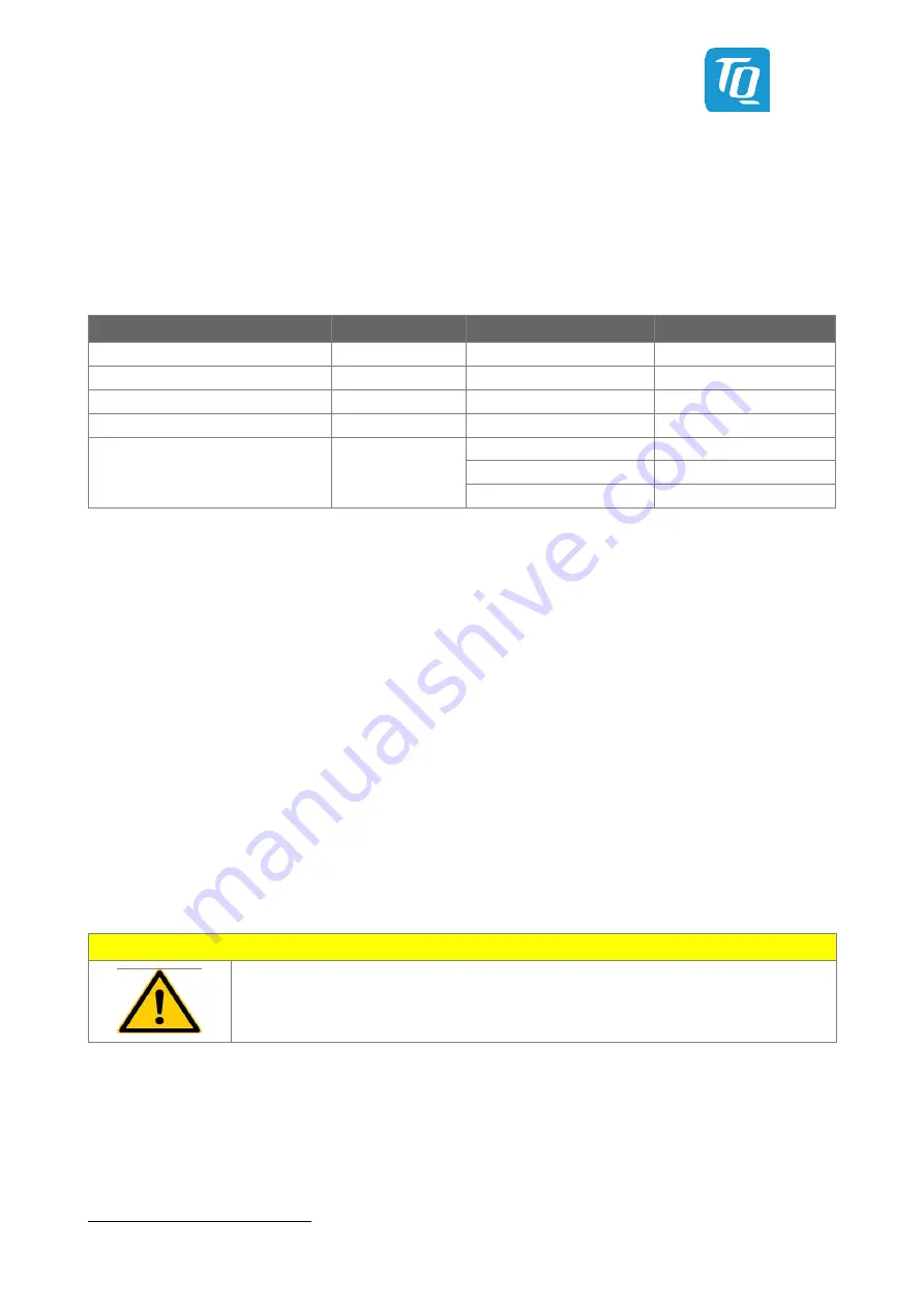 TQ-Systems TQMLS1028A Preliminary User'S Manual Download Page 19