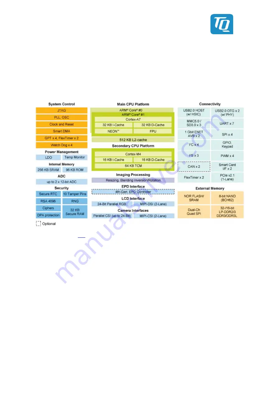 TQ Ma7x User Manual Download Page 11