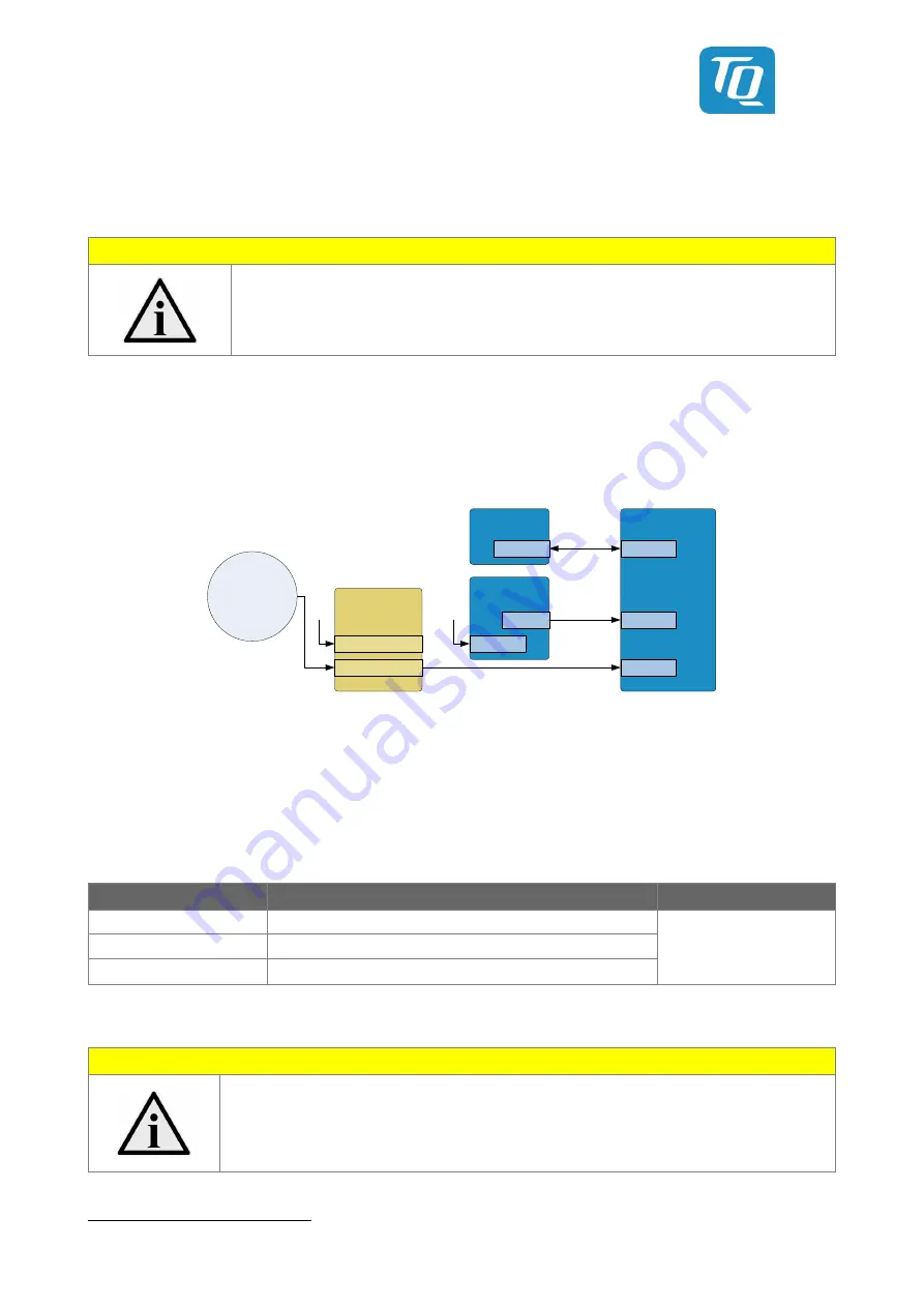 TQ Ma7x User Manual Download Page 27