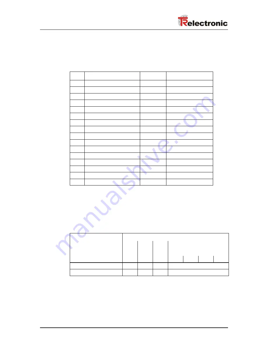 TR-Electronic LE-200 User Manual Download Page 22