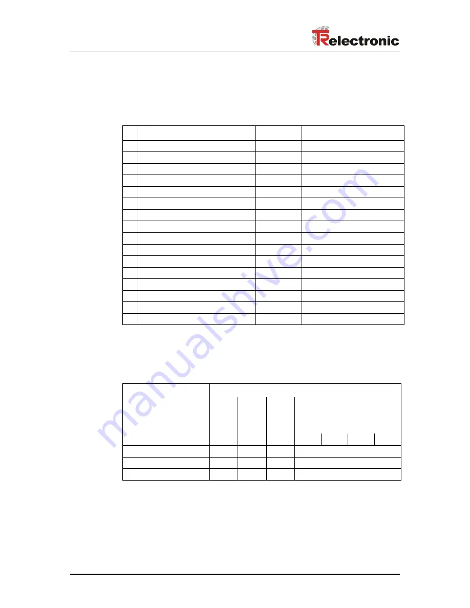 TR-Electronic LE-200 User Manual Download Page 24