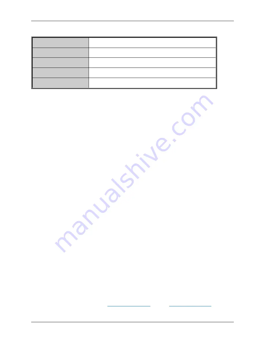 TrackingTheWorld AVL-50 4G User Manual Download Page 2