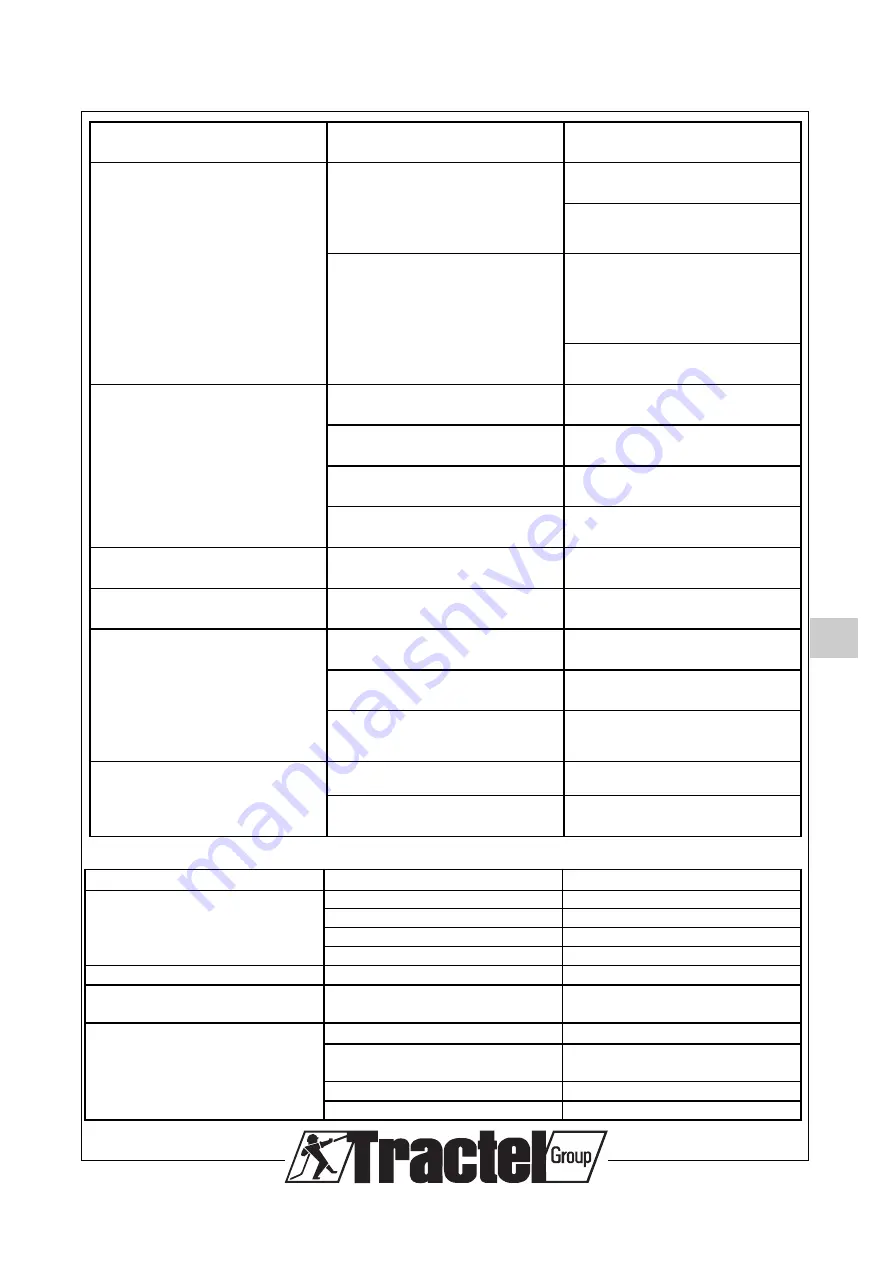 Tractel Group tralift  TE 1000 Operation And Maintenance Manual Download Page 65