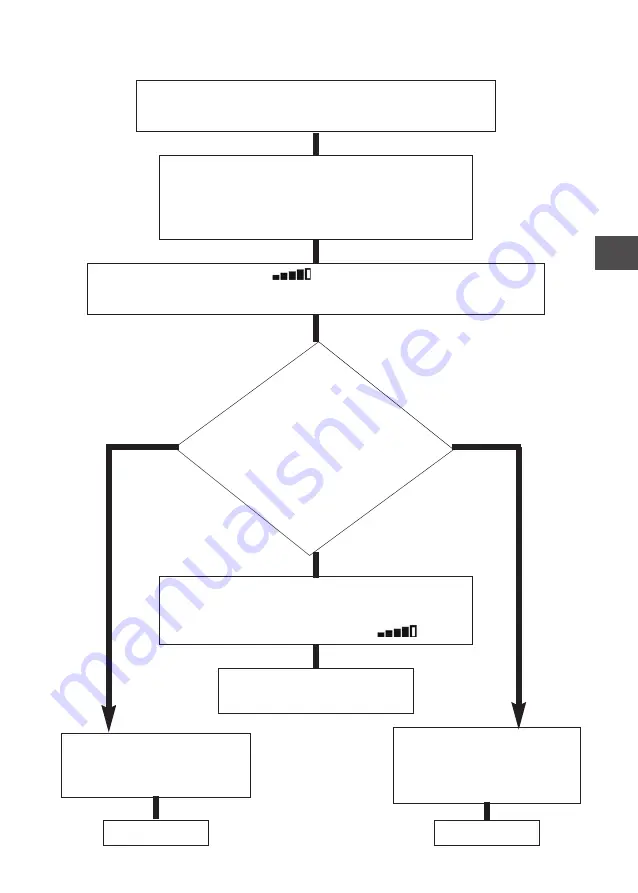 Tractel 108109 Operation And Maintenance Manual Download Page 27