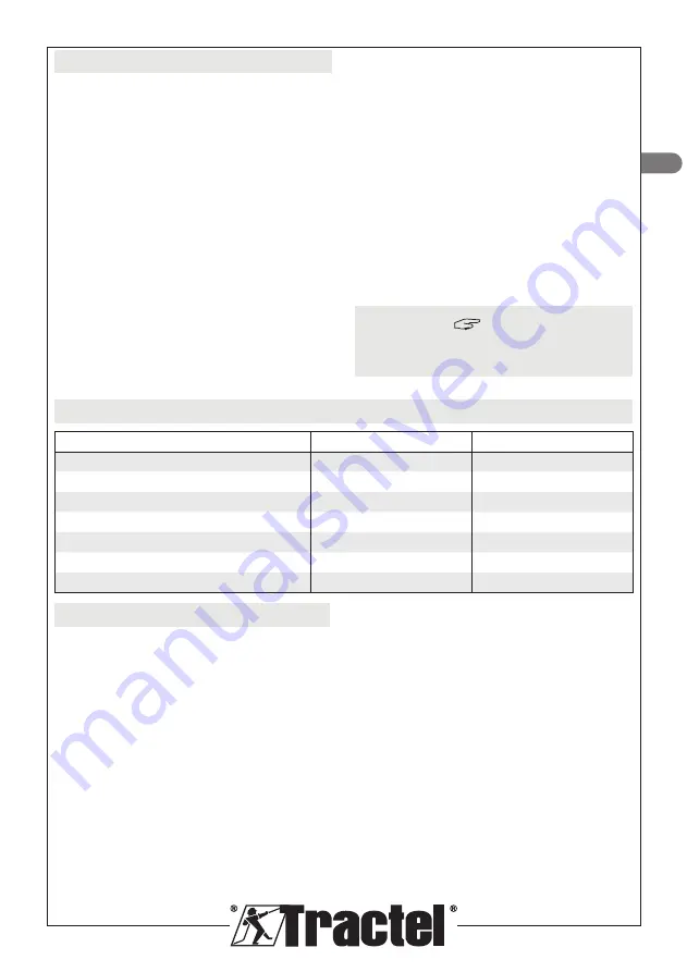 Tractel 279479 Installation, Operating And Maintenance Manual Download Page 11