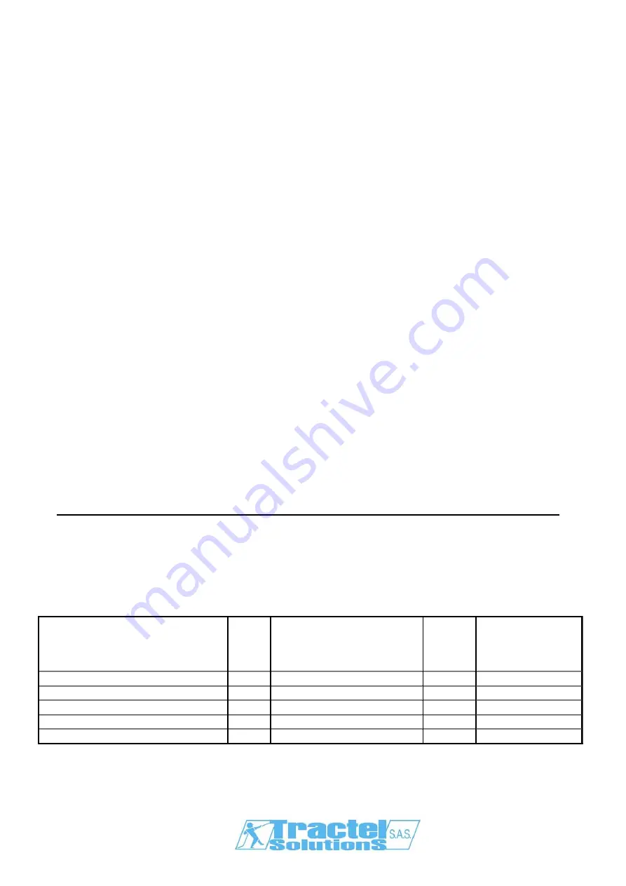 Tractel 50038 Скачать руководство пользователя страница 5