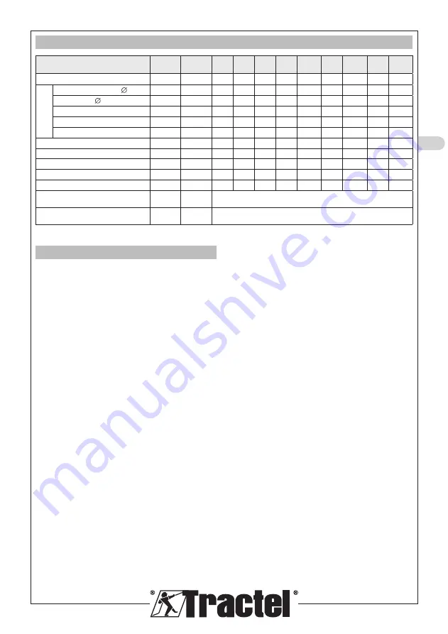 Tractel blocfor B1.8A ESD Operating And Maintenance Manual Download Page 31