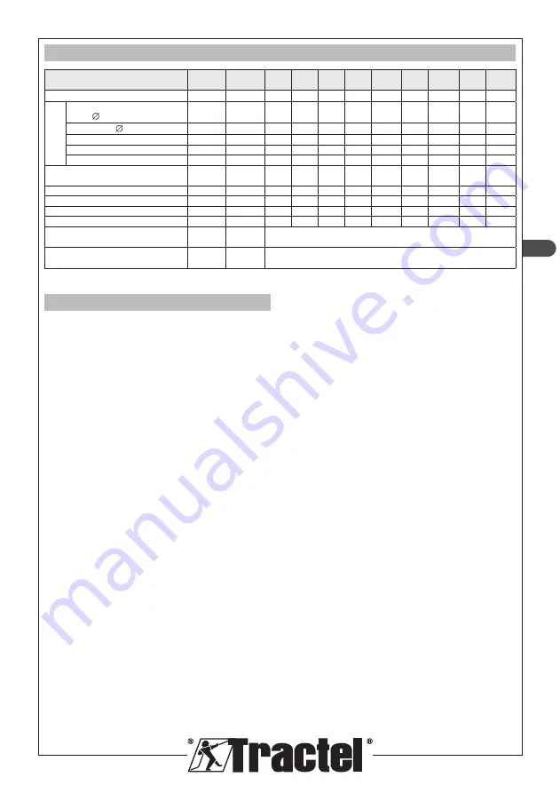 Tractel blocfor B1.8A ESD Operating And Maintenance Manual Download Page 57