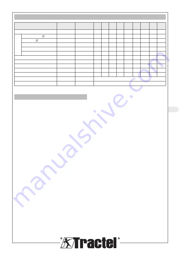 Tractel blocfor B1.8A ESD Operating And Maintenance Manual Download Page 85