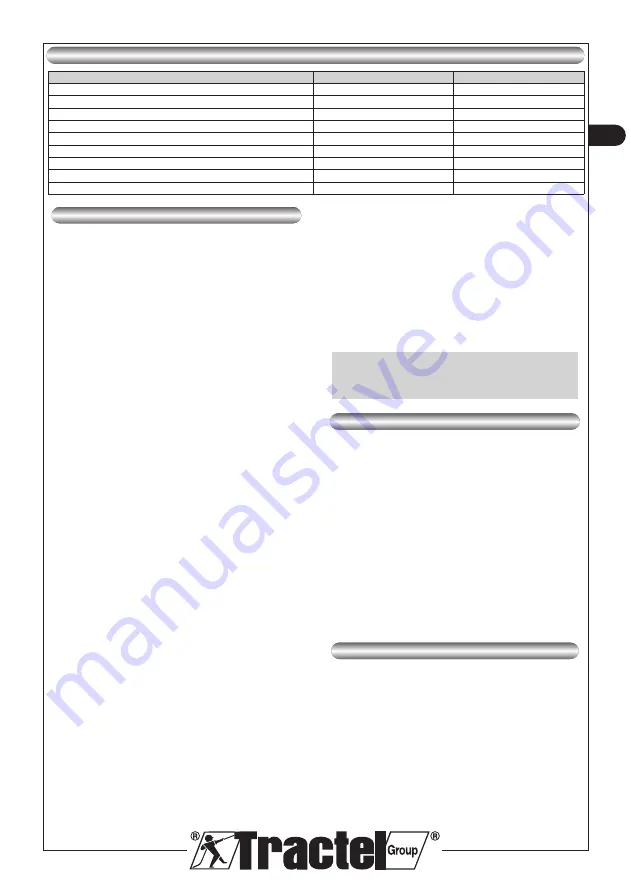 Tractel Blocfor B10 AES Operating And Maintenance Instructions Manual Download Page 3