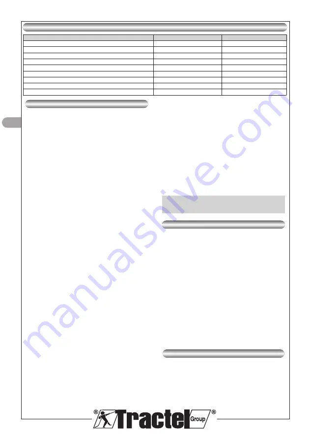 Tractel Blocfor B10 AES Operating And Maintenance Instructions Manual Download Page 12