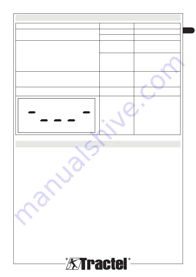 Tractel dynafor Industrial 1 Installation, Operating And Maintenance Manual Download Page 13