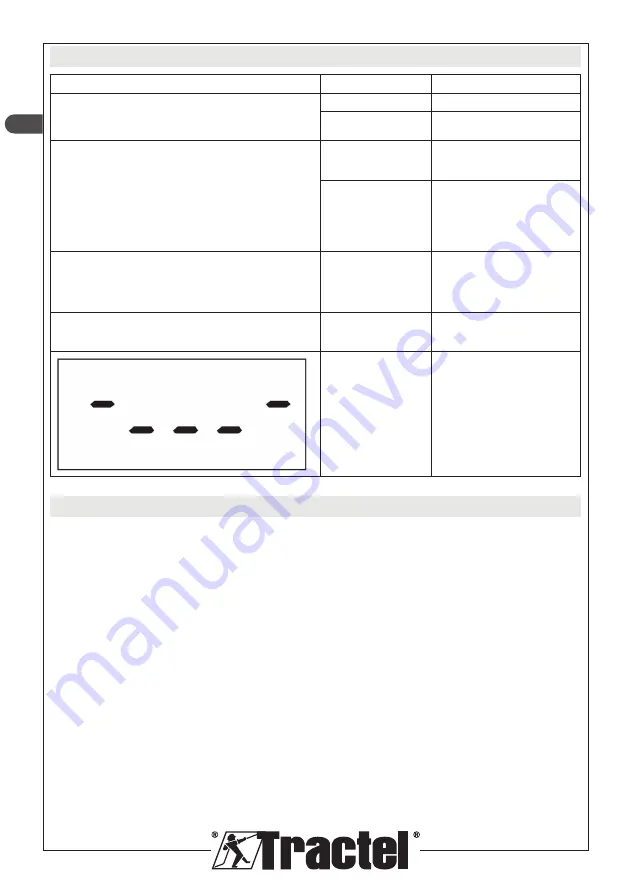 Tractel dynafor Industrial 1 Installation, Operating And Maintenance Manual Download Page 20