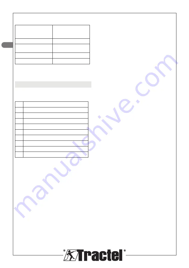 Tractel dynafor Industrial 1 Installation, Operating And Maintenance Manual Download Page 26