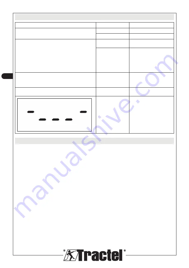 Tractel dynafor Industrial 1 Installation, Operating And Maintenance Manual Download Page 58