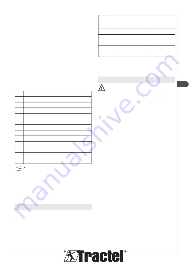 Tractel dynafor Industrial 1 Installation, Operating And Maintenance Manual Download Page 61