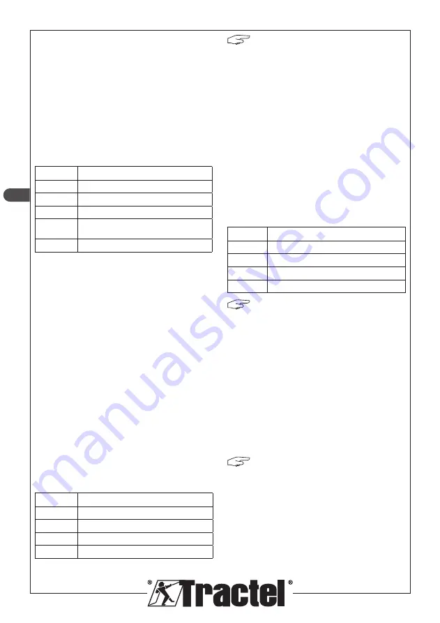 Tractel dynafor Industrial 1 Installation, Operating And Maintenance Manual Download Page 62