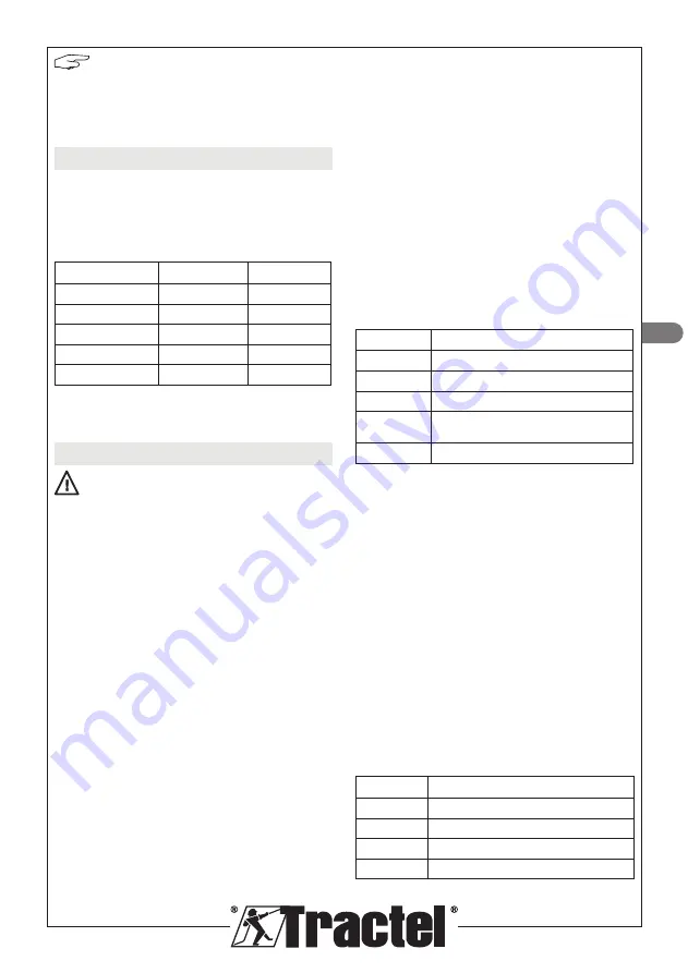 Tractel dynafor Industrial 1 Installation, Operating And Maintenance Manual Download Page 69