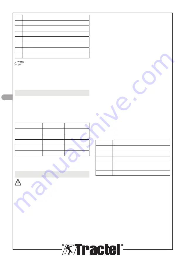 Tractel dynafor Industrial 1 Installation, Operating And Maintenance Manual Download Page 76