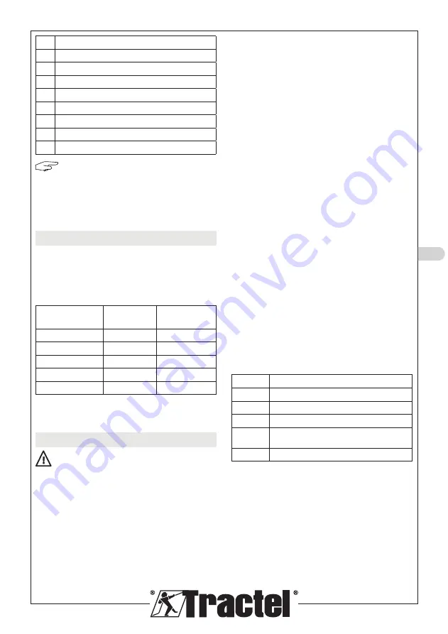 Tractel dynafor Industrial 1 Installation, Operating And Maintenance Manual Download Page 83