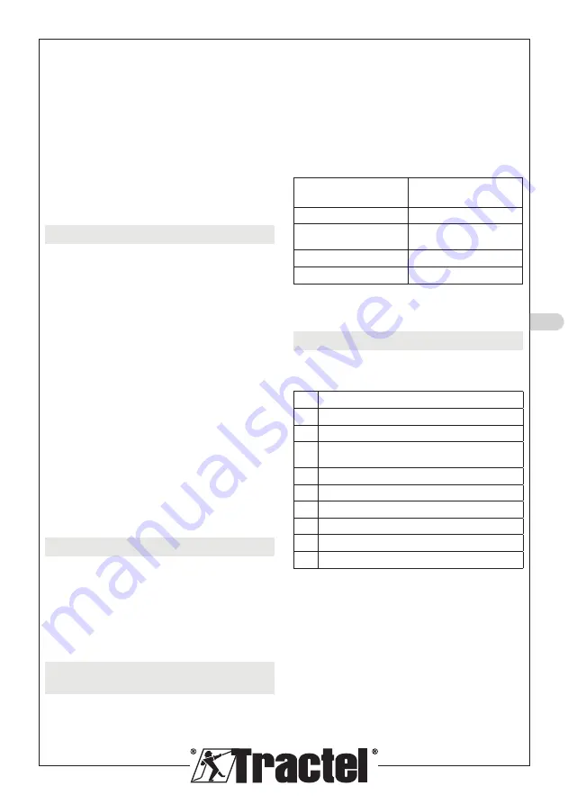 Tractel dynafor Industrial 1 Installation, Operating And Maintenance Manual Download Page 85