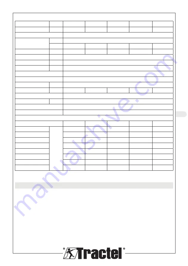 Tractel dynafor Industrial 1 Installation, Operating And Maintenance Manual Download Page 93