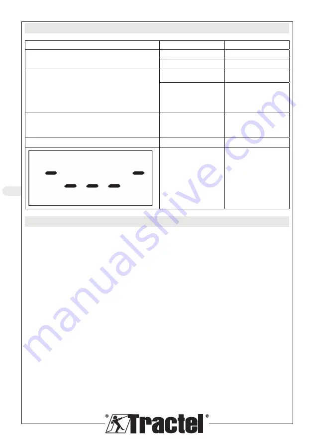 Tractel dynafor Industrial 1 Installation, Operating And Maintenance Manual Download Page 94