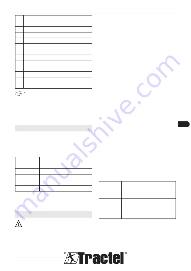 Tractel dynafor Industrial 1 Installation, Operating And Maintenance Manual Download Page 97