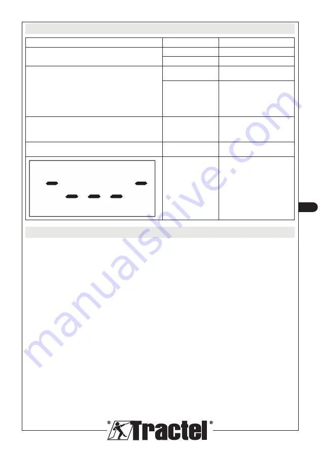 Tractel dynafor Industrial 1 Installation, Operating And Maintenance Manual Download Page 101