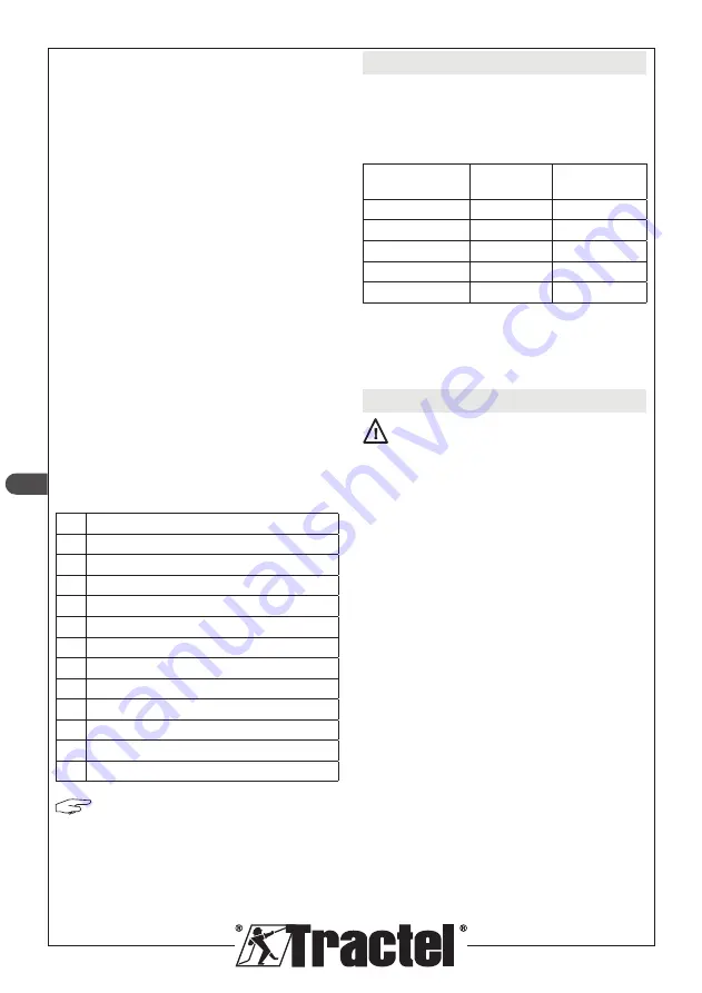 Tractel dynafor Industrial 1 Installation, Operating And Maintenance Manual Download Page 104