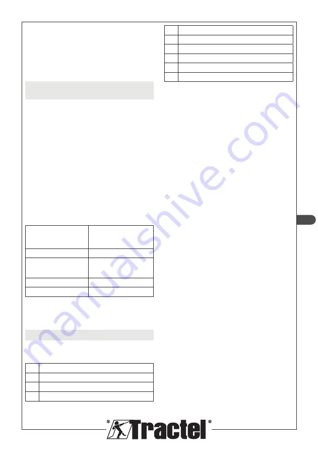 Tractel dynafor Industrial 1 Installation, Operating And Maintenance Manual Download Page 107