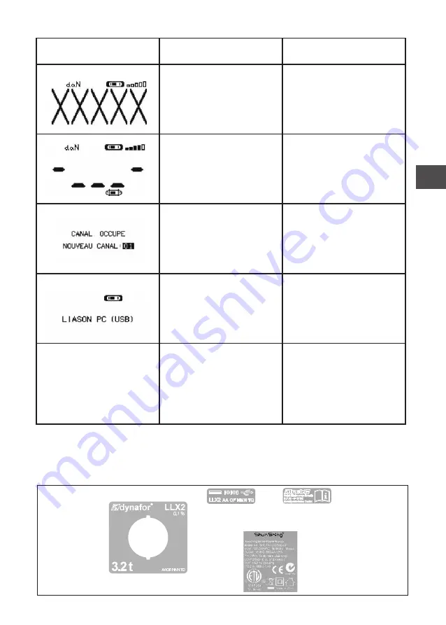 Tractel Dynafor LLX2 0.5 t Operation And Maintenance Manual Download Page 37