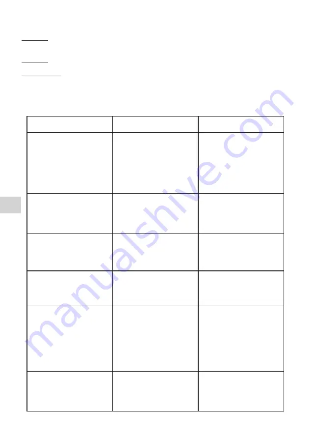 Tractel Dynafor LLX2 0.5 t Operation And Maintenance Manual Download Page 144