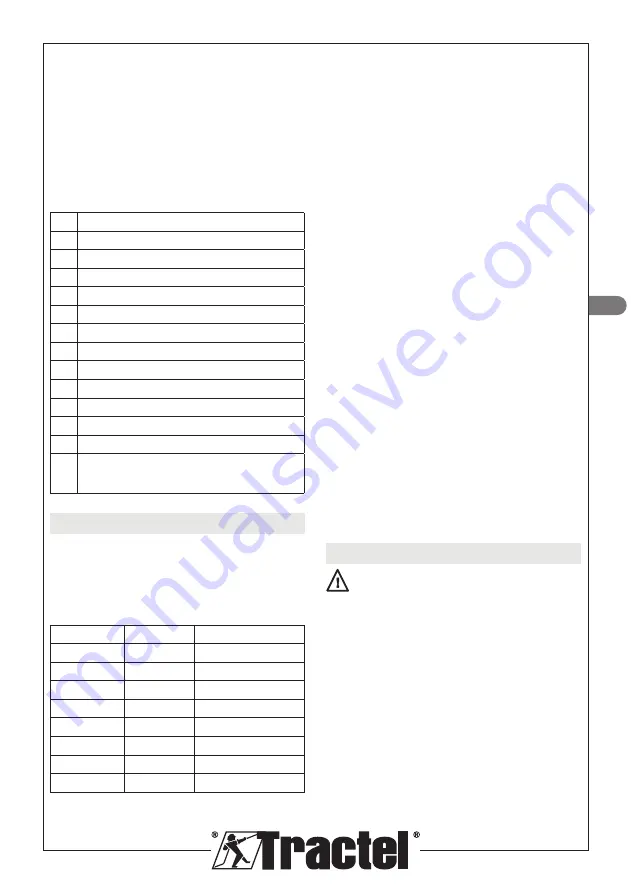 Tractel dynafor Pro 1 Installation, Operating And Maintenance Manual Download Page 23