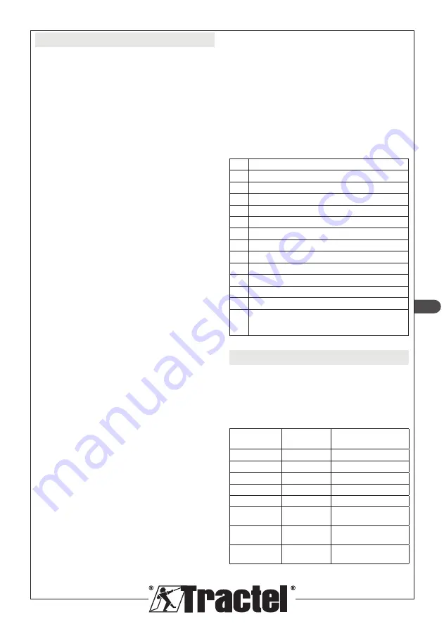 Tractel dynafor Pro 1 Installation, Operating And Maintenance Manual Download Page 59