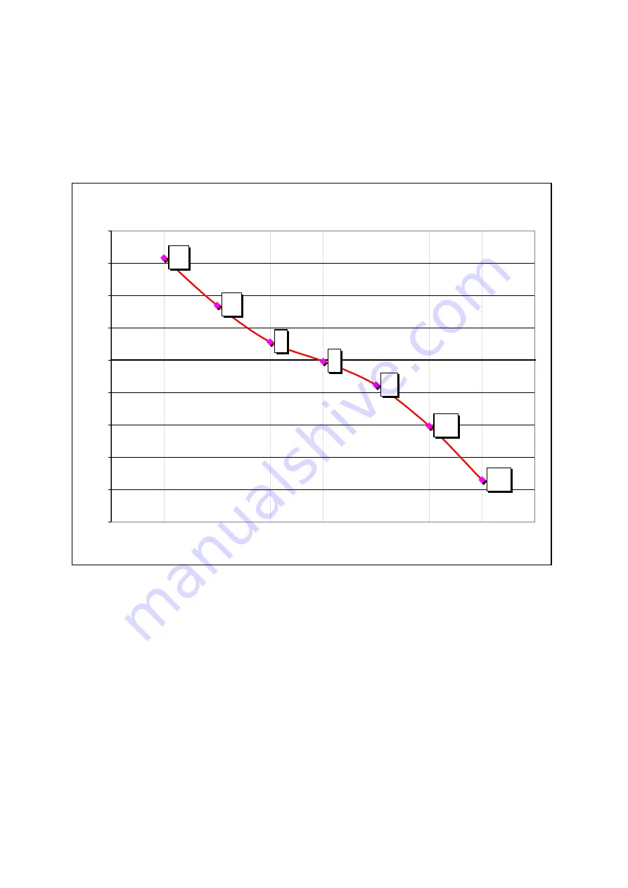 Tractel Dynarope HF 36 Series Operation And Maintenance Manual Download Page 10