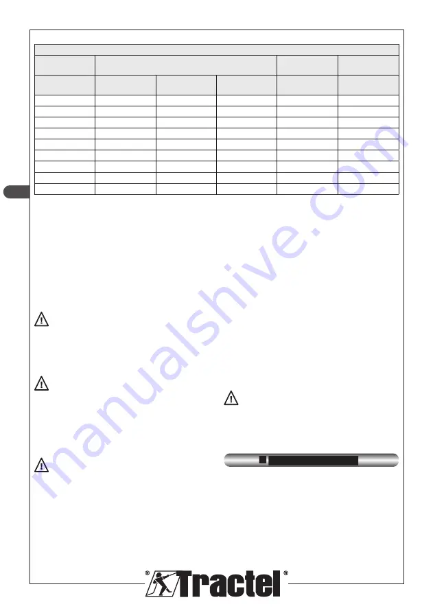 Tractel EN 358 Operating And Maintenance Instructions Manual Download Page 74