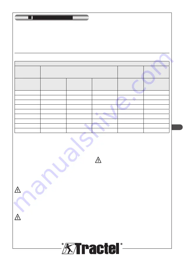 Tractel EN 358 Operating And Maintenance Instructions Manual Download Page 121