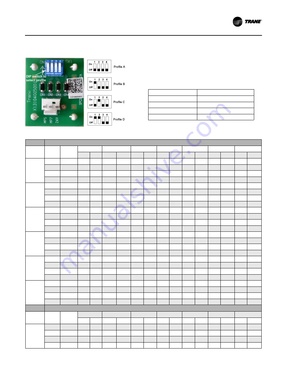 Trane Axiom GET024-036 Installation, Operation And Maintenance Manual Download Page 21