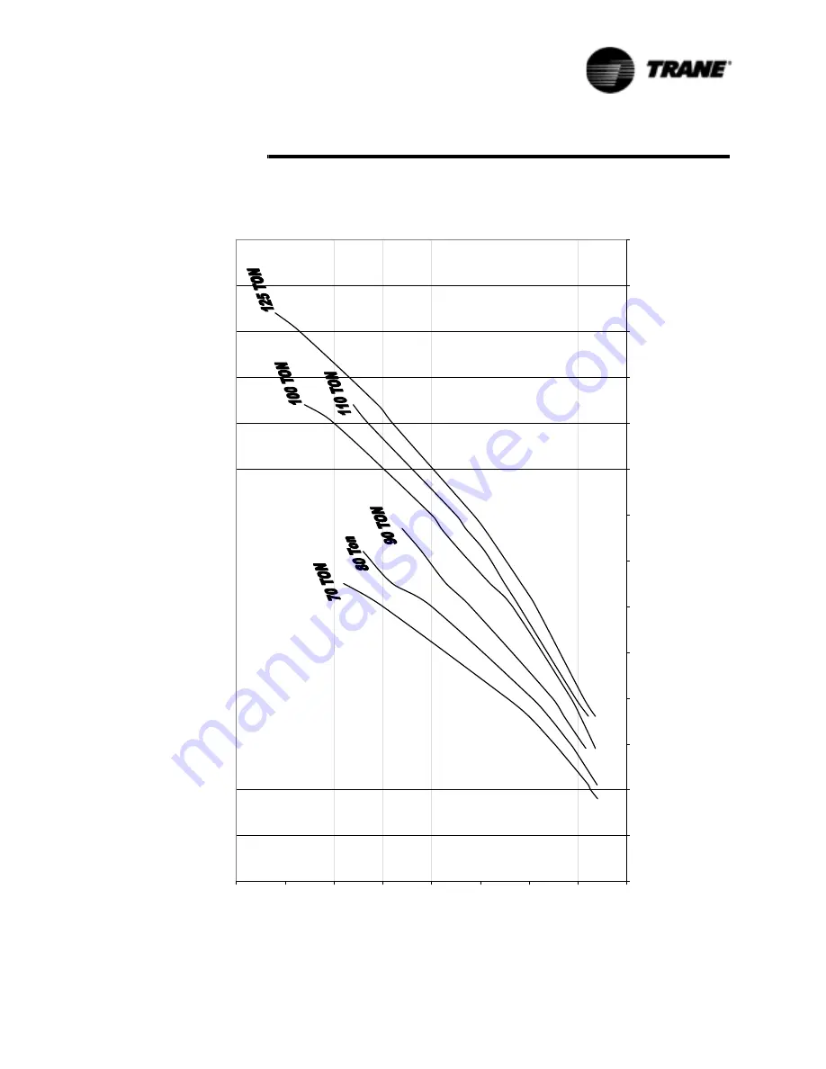 Trane R Series Installation Operation & Maintenance Download Page 37