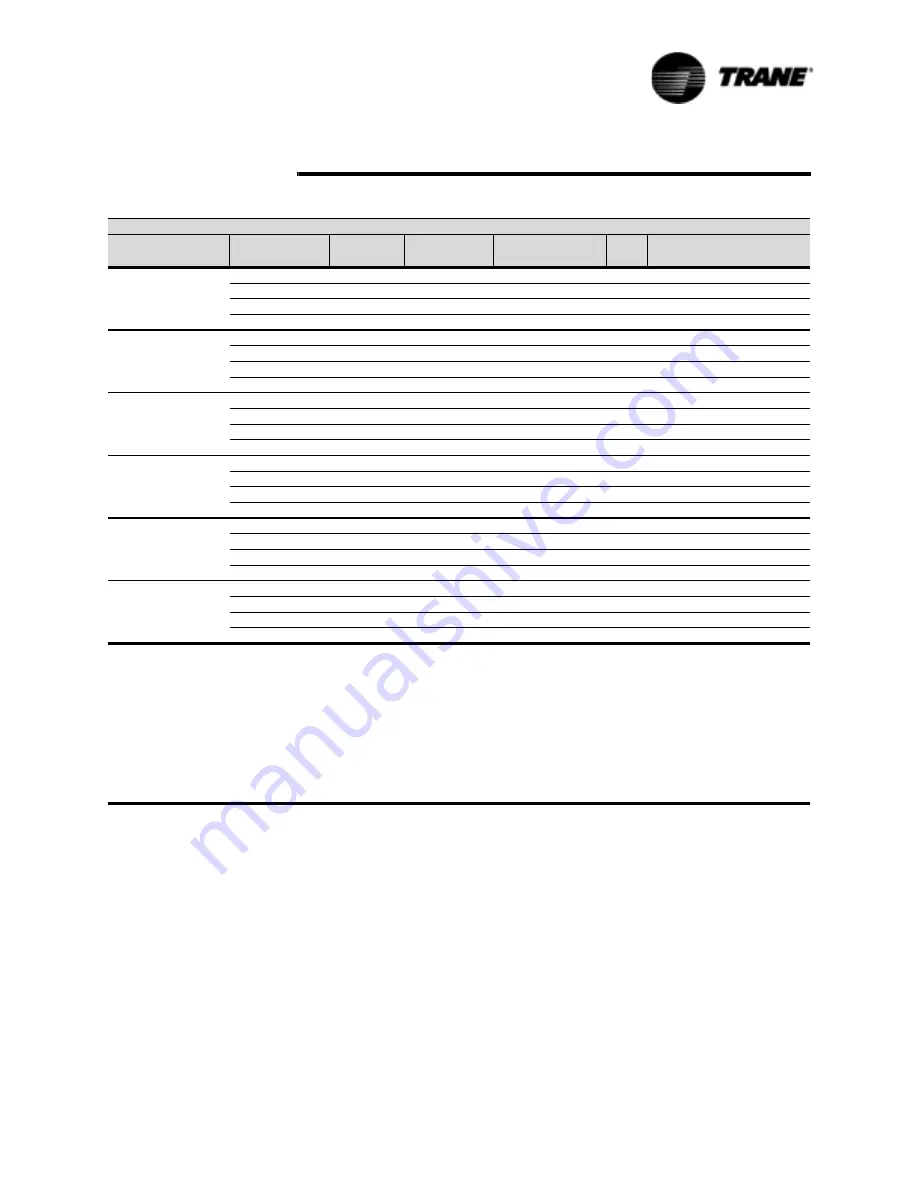 Trane R Series Installation Operation & Maintenance Download Page 59